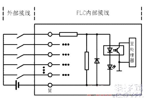 <strong>PLC</strong>内部电路常见的几种形式