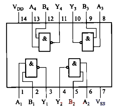 strong>cd /strong>4011 strong>电路 /strong>.gif