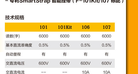 产品特点和技术参数