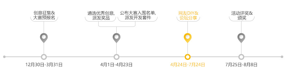 时间轴