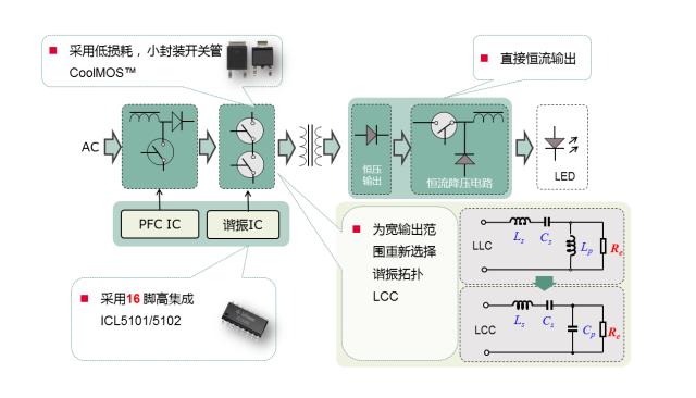 时间轴